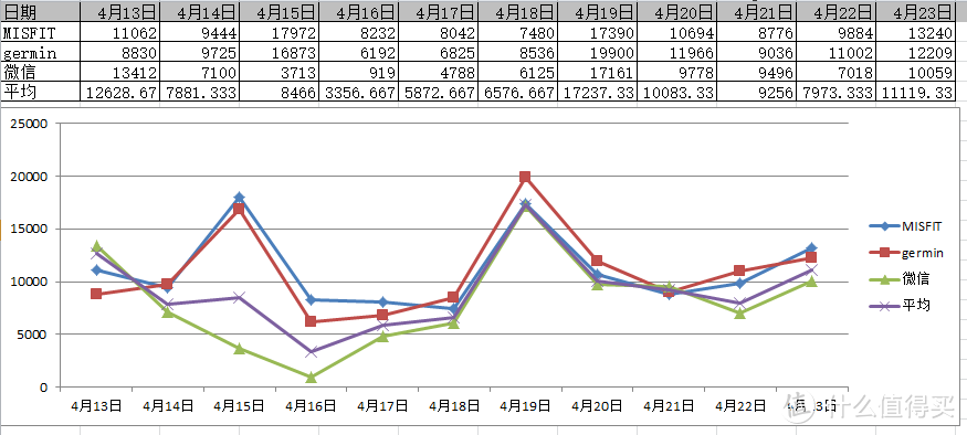 术业有专攻 师必无长幼 Garmin/佳明 fēnix 5 多功能GPS户外手表浅测