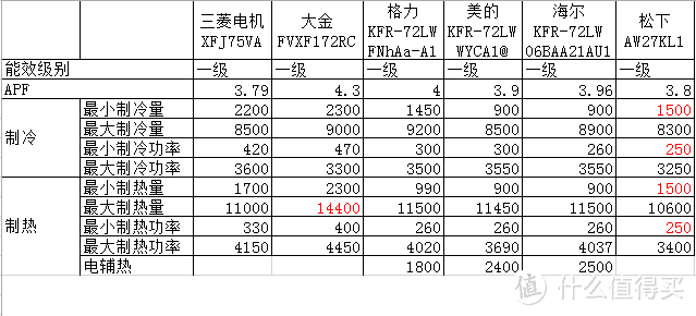 一览众山小！松下3P大挂机 AW27KL1评测