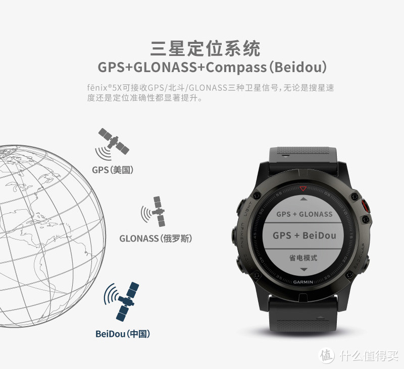 华夏万里尽在掌握：Garmin/佳明 fēnix 5X 多功能GPS户外手表评测