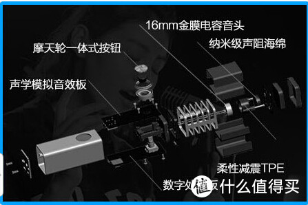 想唱就唱、移动的KTV~TLIFE T1手机电脑麦克风测评报告（内含真人试唱）