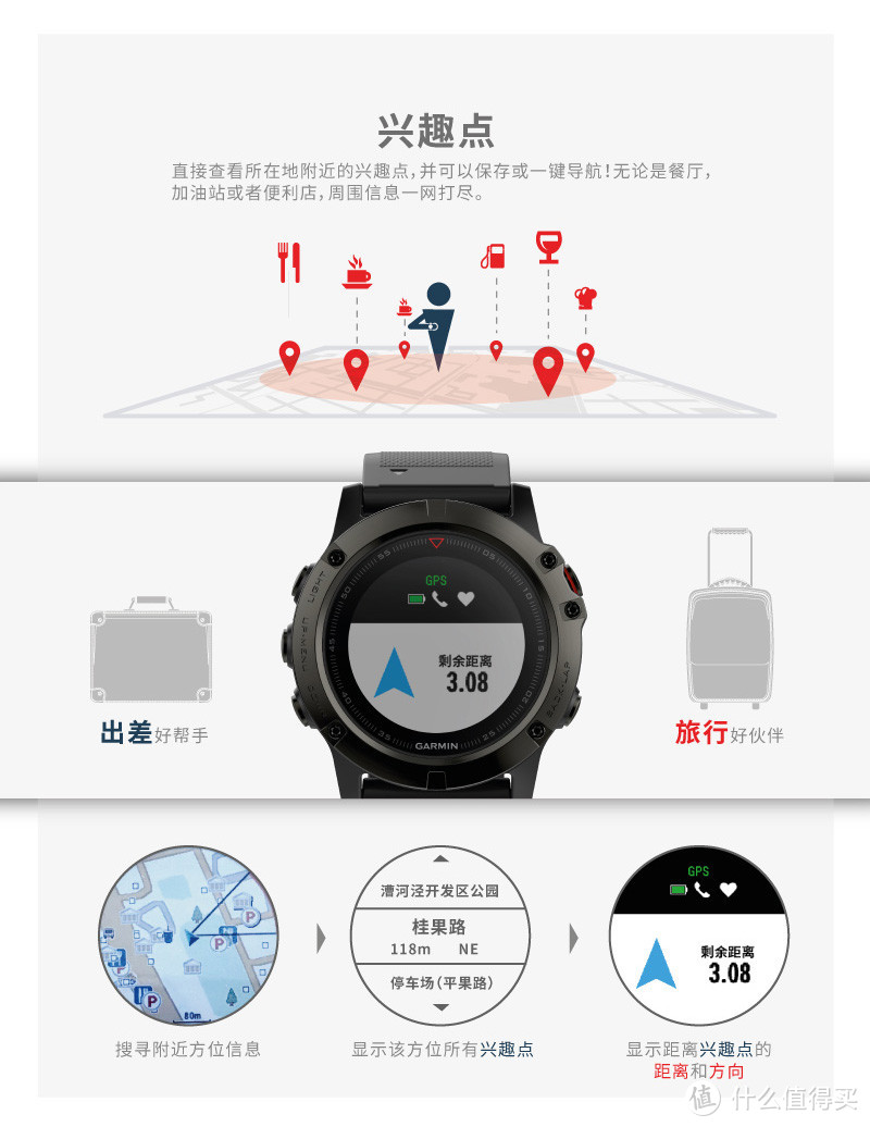 华夏万里尽在掌握：Garmin/佳明 fēnix 5X 多功能GPS户外手表评测