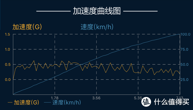 不服来战！凯迪拉克ATS-L 28T领先型 简测