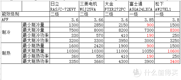 一览众山小！松下3P大挂机 AW27KL1评测