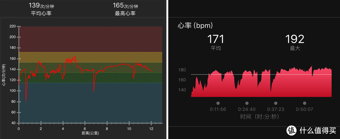 双重性格：爱普生RUNSENSE SF-850 GPS运动腕表评测