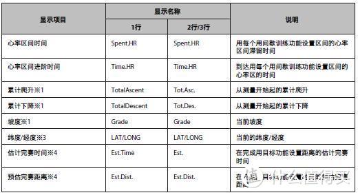 双重性格：爱普生RUNSENSE SF-850 GPS运动腕表评测