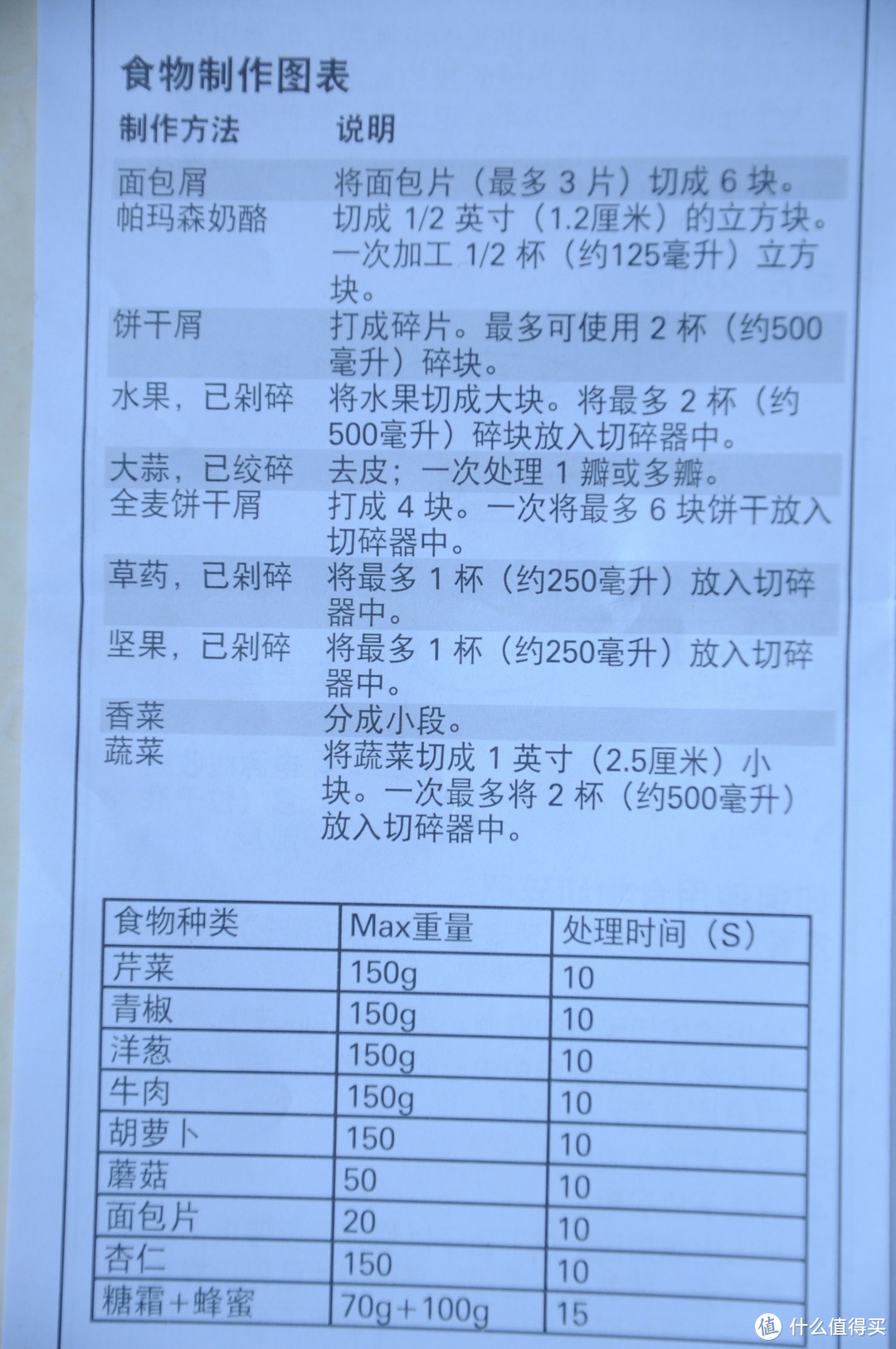 一机在手，馅料无忧---汉美驰食物料理机切碎机众测报告