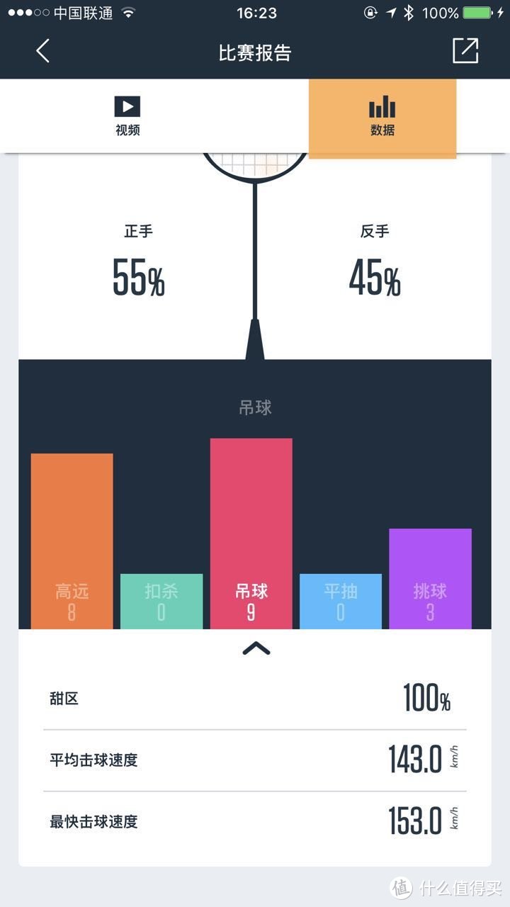 带你装X带你飞——高冷运动党如何轻松秀羽毛球球技