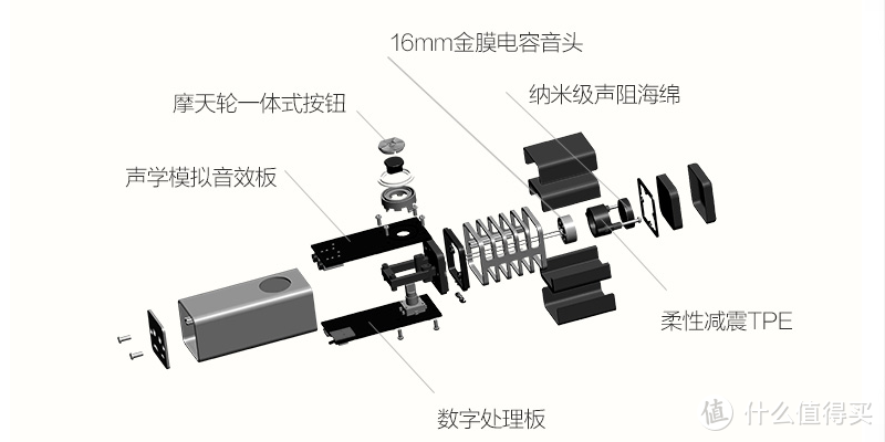 给自己的好声音，TLIFE T1 手机电脑麦克风简评