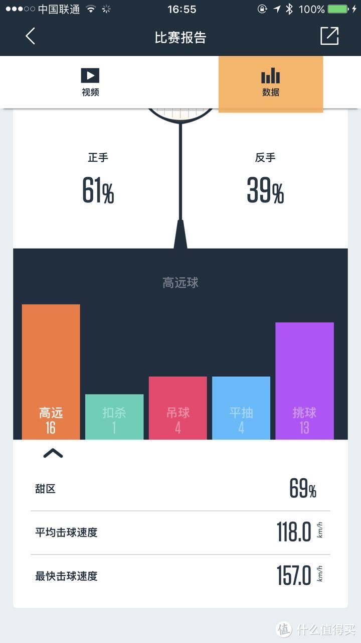 带你装X带你飞——高冷运动党如何轻松秀羽毛球球技