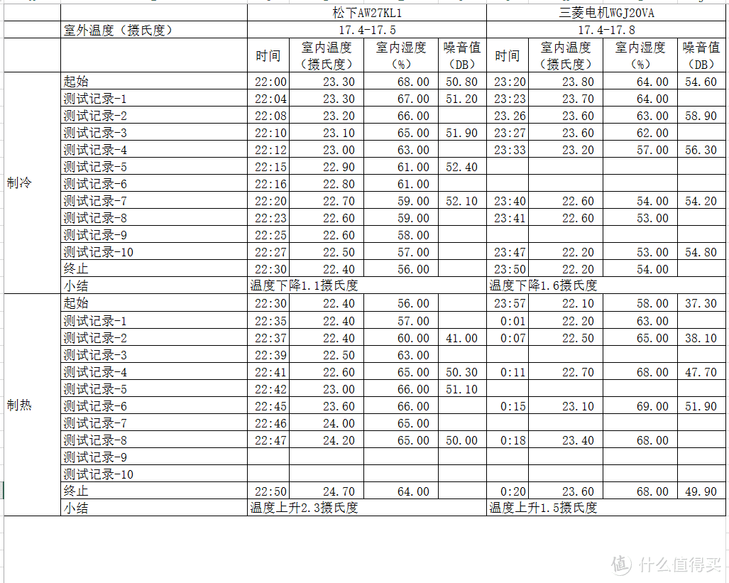 一览众山小！松下3P大挂机 AW27KL1评测