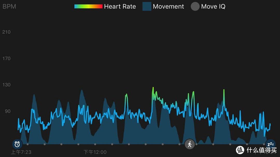 术业有专攻 师必无长幼 Garmin/佳明 fēnix 5 多功能GPS户外手表浅测