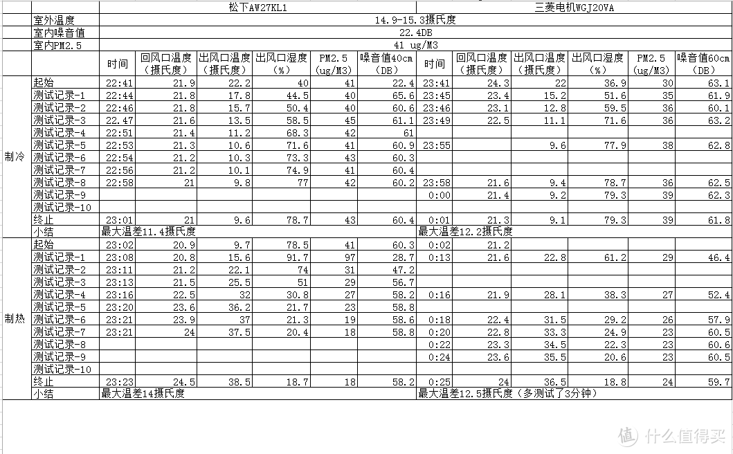 一览众山小！松下3P大挂机 AW27KL1评测