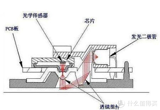 #可能是全大妈最丑，全程1块5毛特效和透视的众测贴# 全面分析评测 AJAZZ 黑爵 GTX 游戏鼠标（曜石黑）