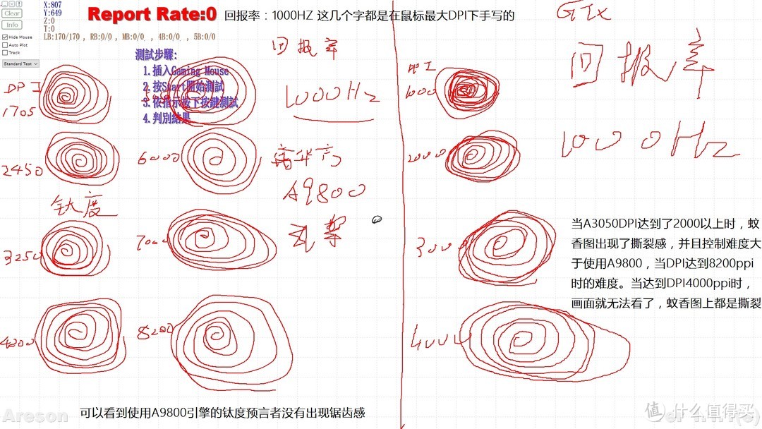 #可能是全大妈最丑，全程1块5毛特效和透视的众测贴# 全面分析评测 AJAZZ 黑爵 GTX 游戏鼠标（曜石黑）