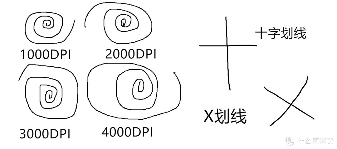 黑爵GTX游戏鼠标评测：酷炫外形+实惠价格