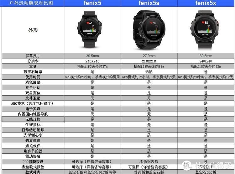 小巧精致的运动全能王----Garmin/佳明 fēnix 5S手表评测