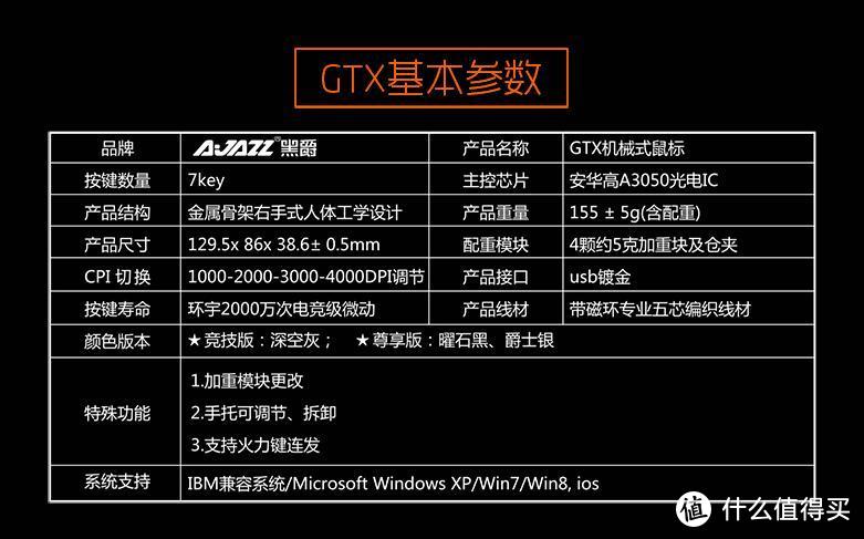 “有一说一，不黑不吹”——AJAZZ 黑爵 GTX 游戏鼠标 尊享版 评测