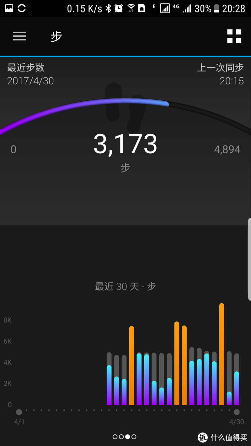 最壕！最强！最贵！ GARMIN Fenix 5S专业运动腕表