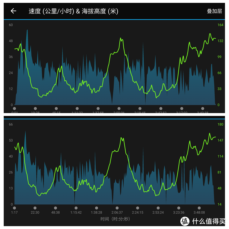 最壕！最强！最贵！ GARMIN Fenix 5S专业运动腕表