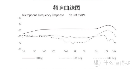 能听得见的真情流露:TLIFE T1 手机电脑麦克风使用测评