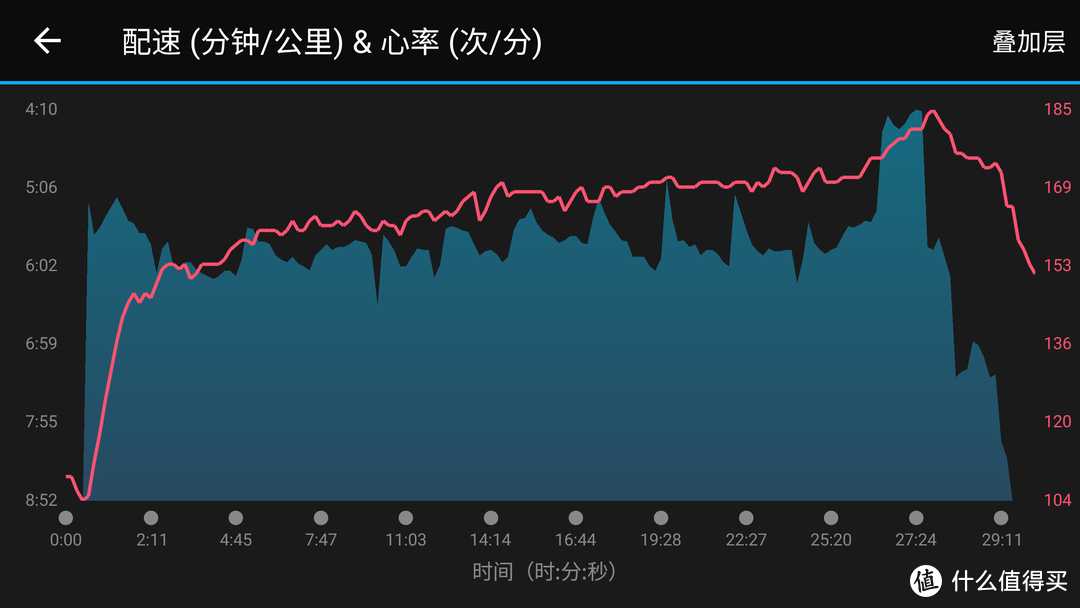 最壕！最强！最贵！ GARMIN Fenix 5S专业运动腕表