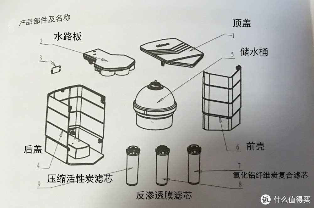 “水”落石出：四季沐歌 不插电 RO反渗透 净水机评测