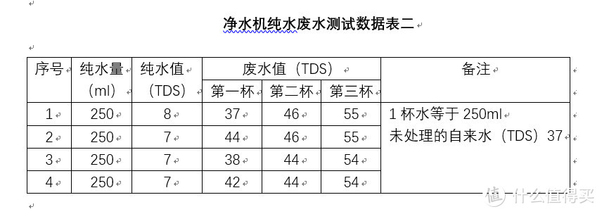 “水”落石出：四季沐歌 不插电 RO反渗透 净水机评测