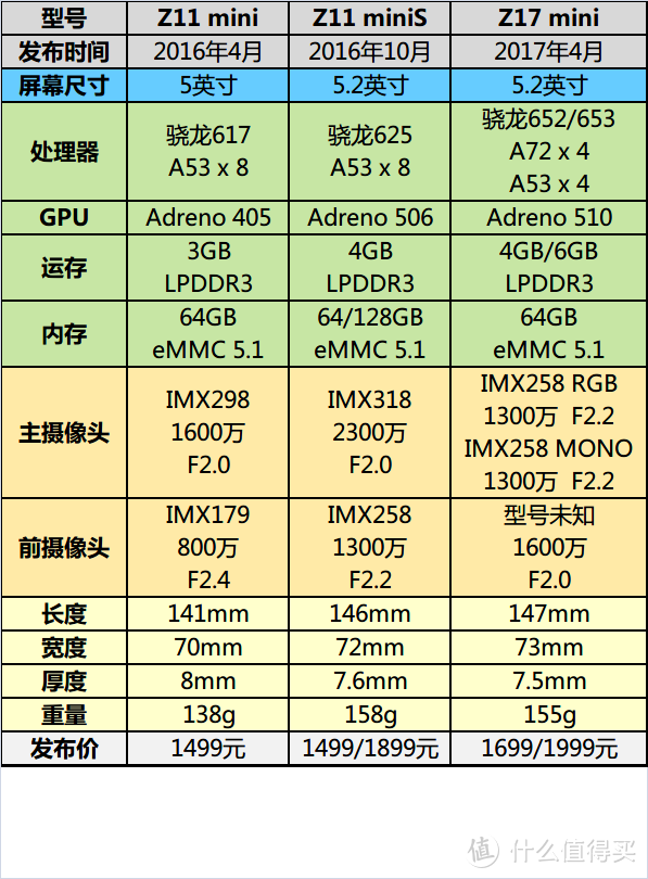 Kim工房：小与牛，能否在一起？——努比亚Z17mini手机评测