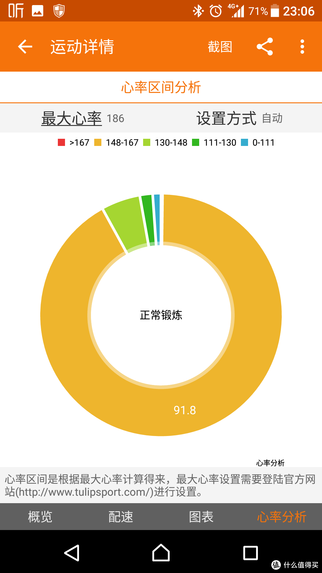 夜跑小助手——爱普生RUNSENSE SF-850运动腕表