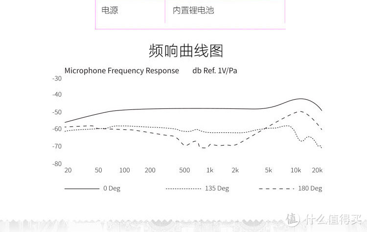 睡什么睡，起来唱K啦！——tlife T1麦克风评测