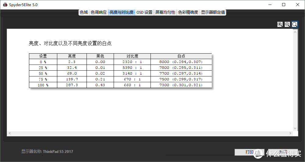 可玩游戏的“商务本”，ThinkPad 黑将 2017 笔记本体验