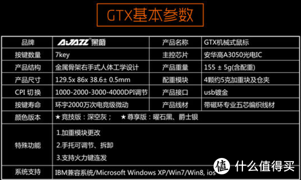 性能怪兽也有颜值------AJAZZ 黑爵 GTX 游戏鼠标