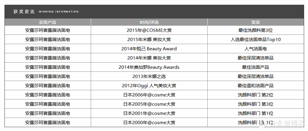 敏感肌的福音，美美肌肤洗出来——ARSOA 安露莎 日本手工洁面小白皂