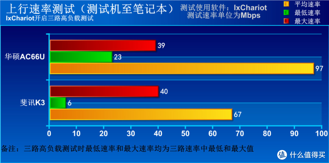 优秀硬件还需要卓越固件驾驭 斐讯K3路由之深度评测报告