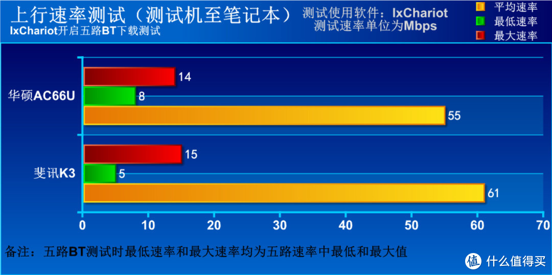 优秀硬件还需要卓越固件驾驭 斐讯K3路由之深度评测报告