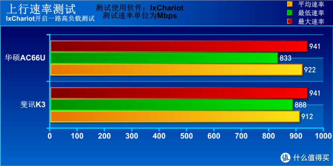 优秀硬件还需要卓越固件驾驭 斐讯K3路由之深度评测报告