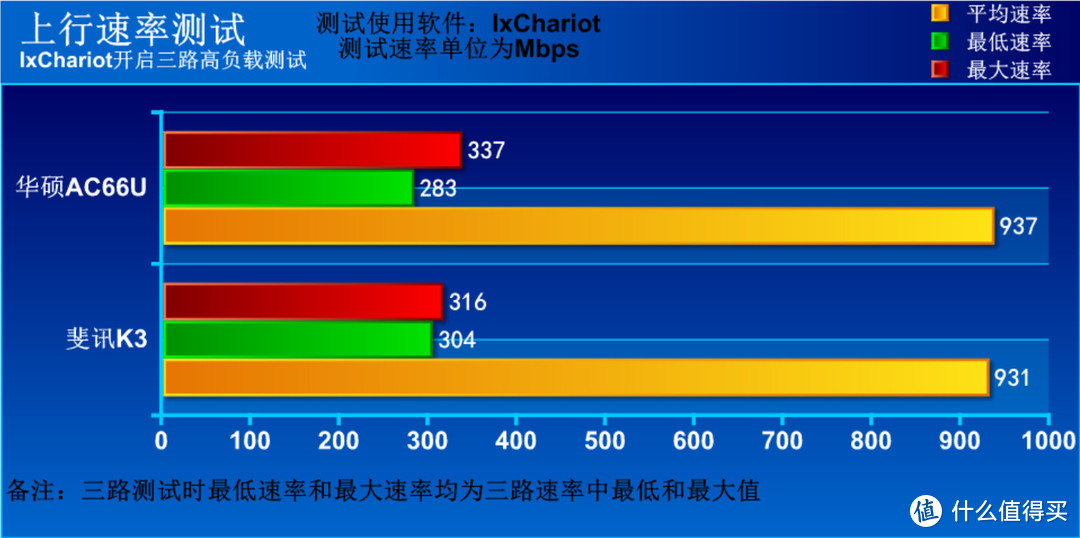 优秀硬件还需要卓越固件驾驭 斐讯K3路由之深度评测报告