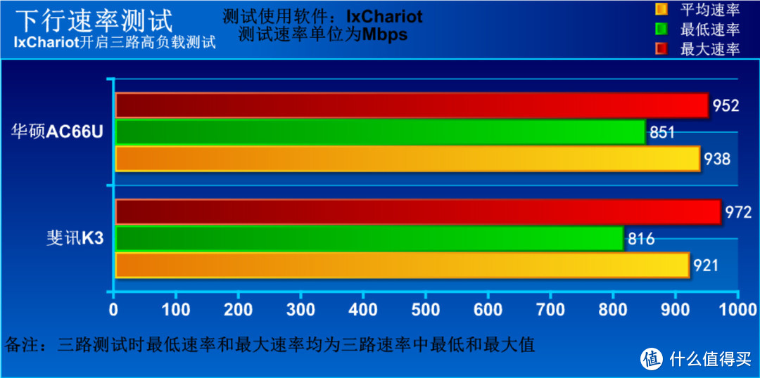 优秀硬件还需要卓越固件驾驭 斐讯K3路由之深度评测报告