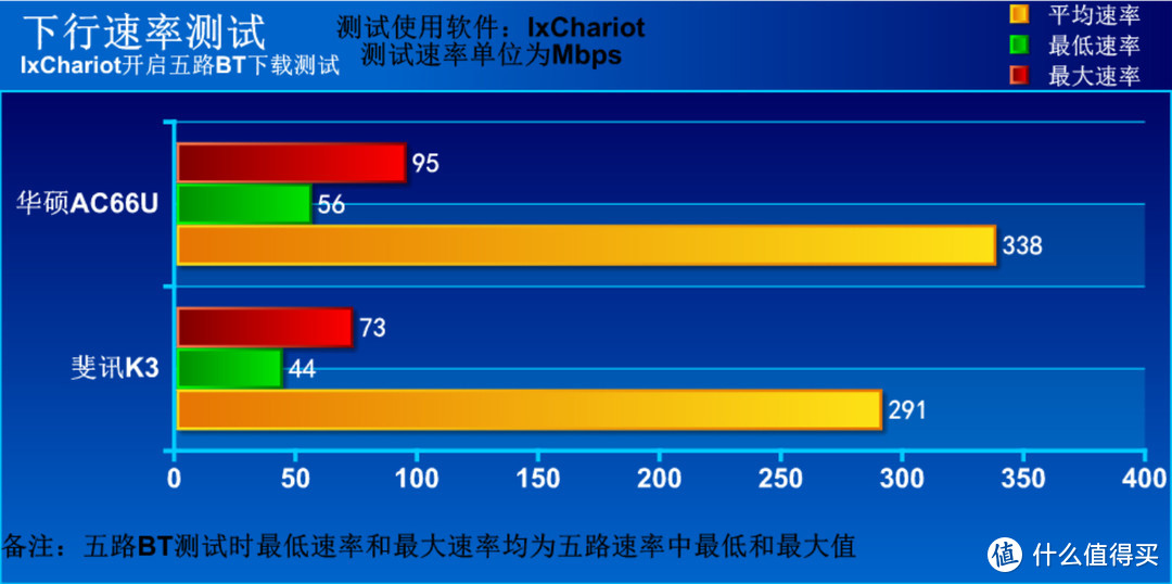 优秀硬件还需要卓越固件驾驭 斐讯K3路由之深度评测报告