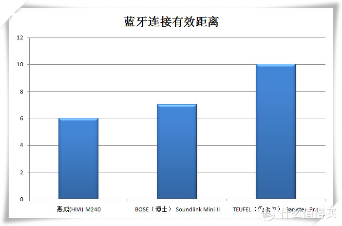 三款千元蓝牙音箱小比拼，十个回合谁胜出？