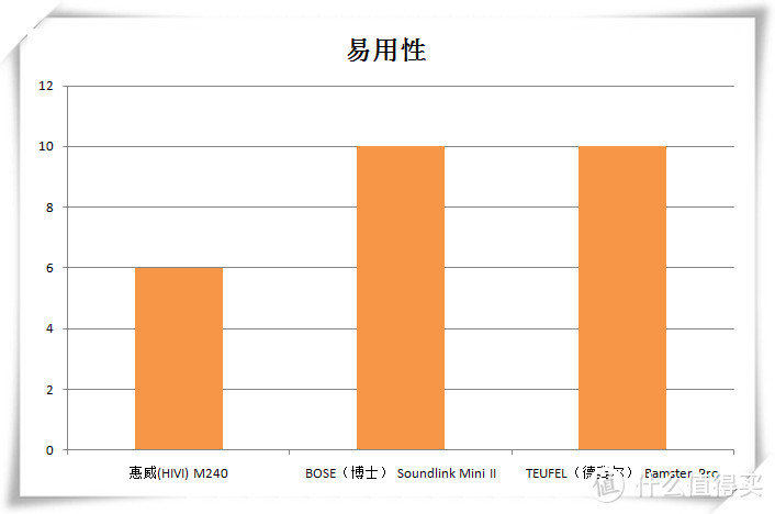 三款千元蓝牙音箱小比拼，十个回合谁胜出？