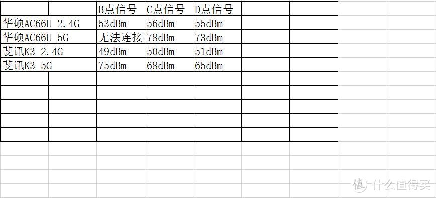 优秀硬件还需要卓越固件驾驭 斐讯K3路由之深度评测报告