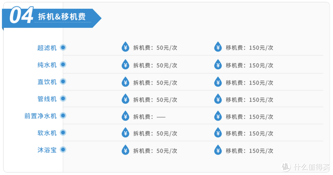 用生命在喝水，用心在评测：QINYUAN 沁园 QR-RU-504A 反渗透净水器