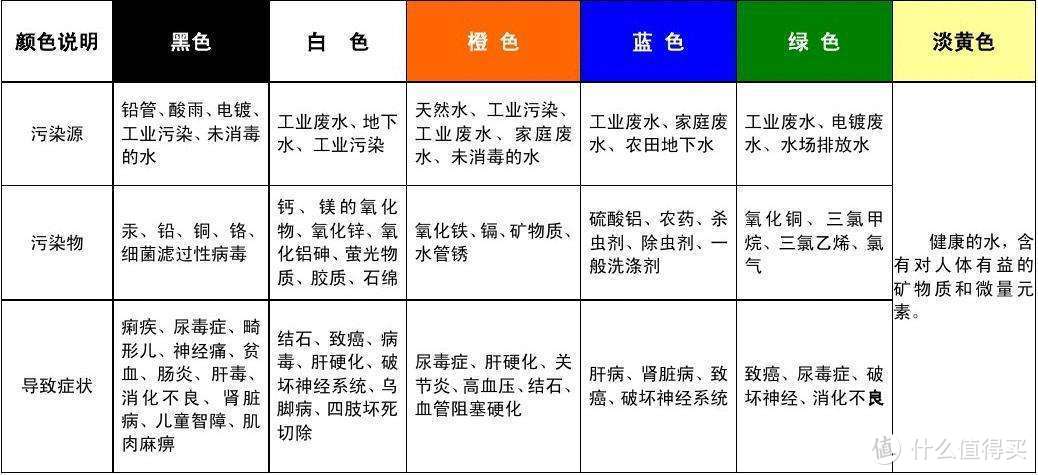 用生命在喝水，用心在评测：QINYUAN 沁园 QR-RU-504A 反渗透净水器