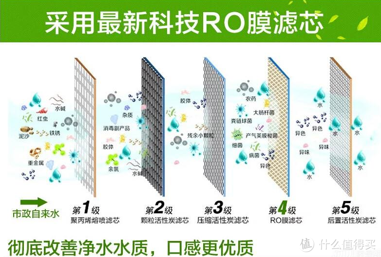 直接可以喝：QINYUAN 沁园 反渗透净水器 体验测评 对比小米净水器