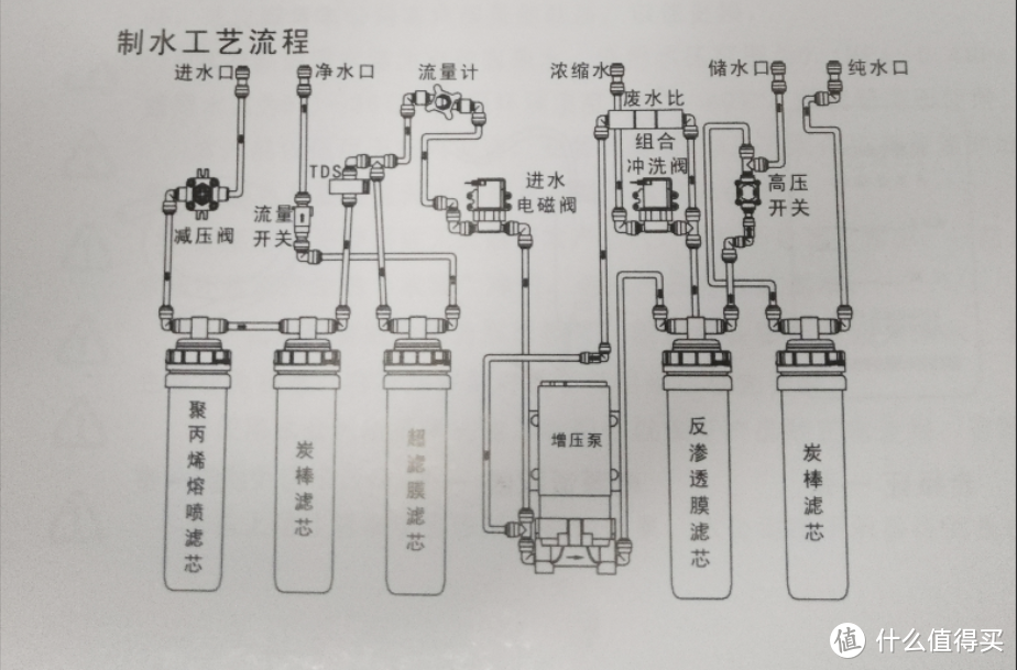 直接可以喝：QINYUAN 沁园 反渗透净水器 体验测评 对比小米净水器