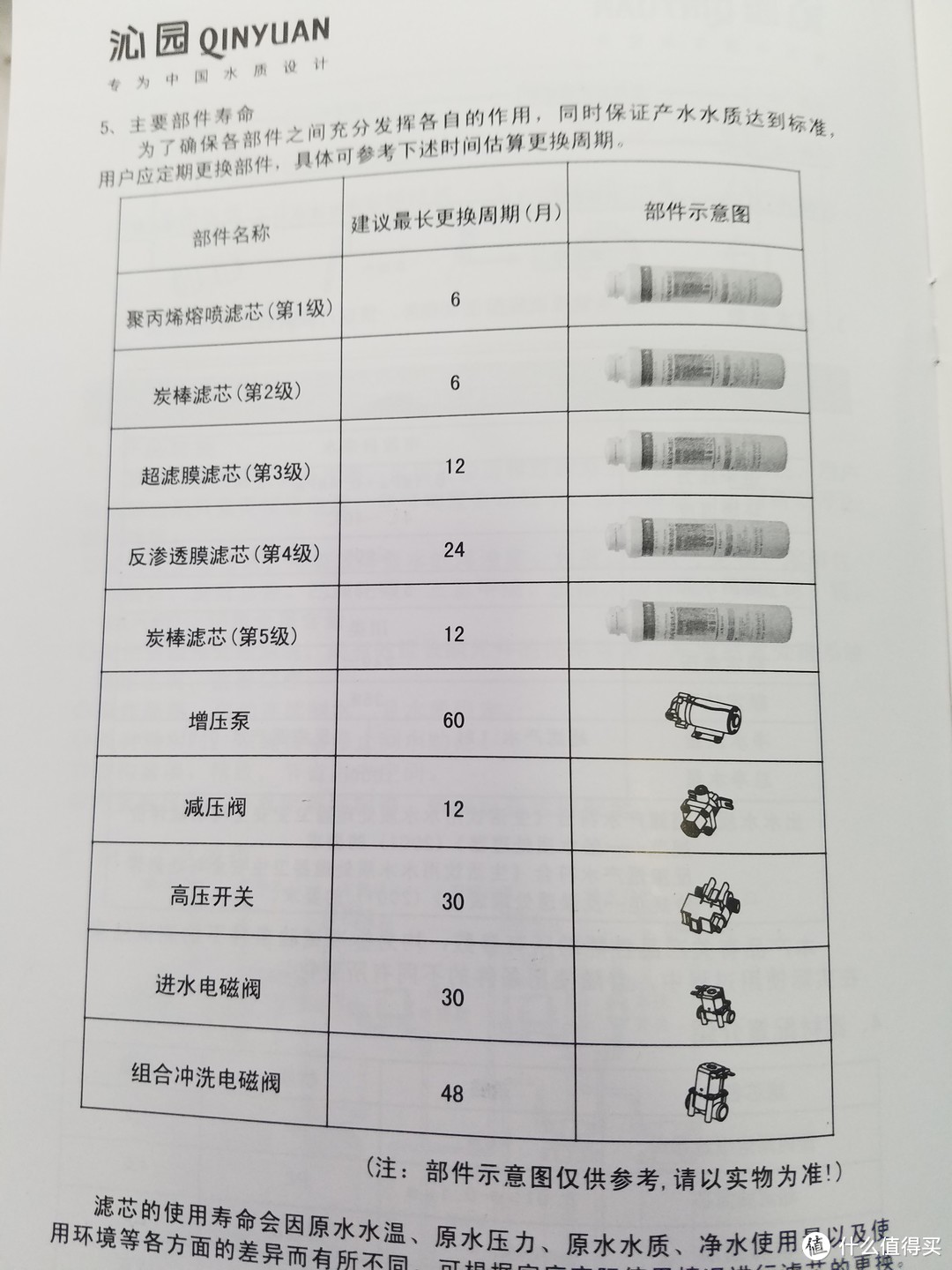 水能载舟，亦可饮用——沁园 QR-RU-504A反渗透净水器众测报告