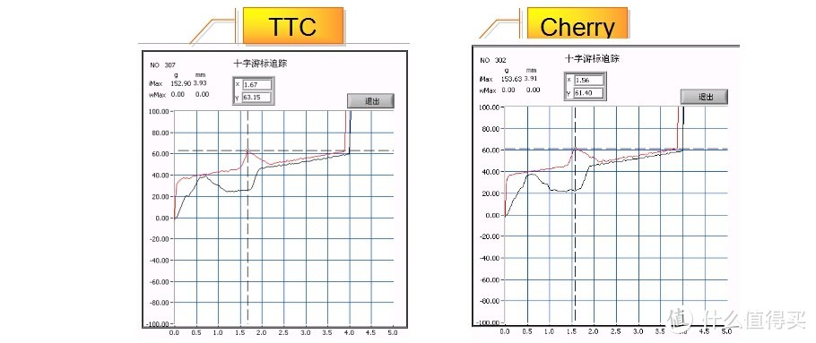 悦米机械键盘Cherry——褪去暴躁的柔情