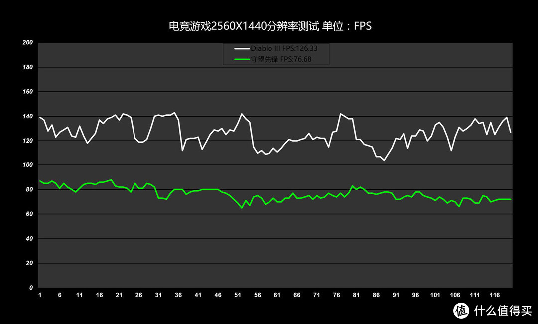 精巧到极致的小钢炮，华硕 飞行堡垒S M80体验报告