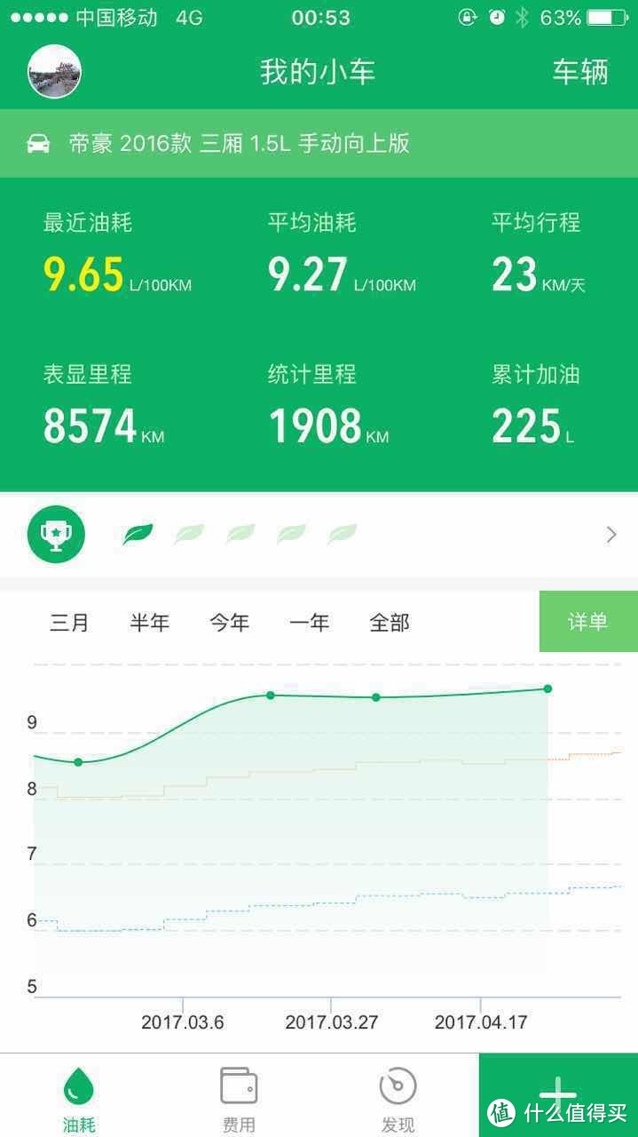 新一代嘉实多磁护 全合成润滑油 SN 5W-30（4L）体验报告